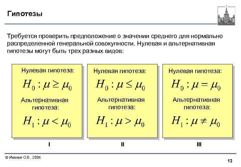 Гипотезы Требуется проверить предположение о значении среднего для нормально распределенной генеральной совокупности. Нулевая и