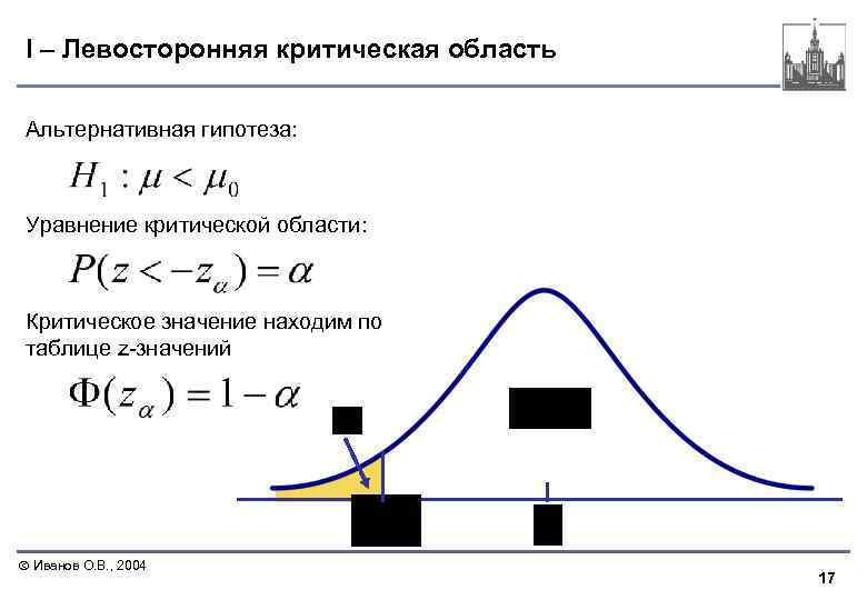 I – Левосторонняя критическая область Альтернативная гипотеза: Уравнение критической области: Критическое значение находим по