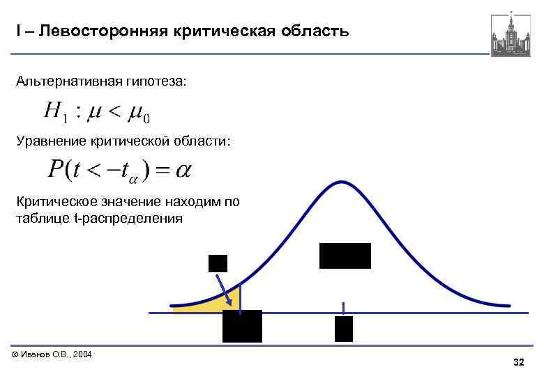 I – Левосторонняя критическая область Альтернативная гипотеза: Уравнение критической области: Критическое значение находим по
