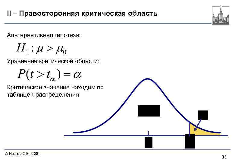 II – Правосторонняя критическая область Альтернативная гипотеза: Уравнение критической области: Критическое значение находим по