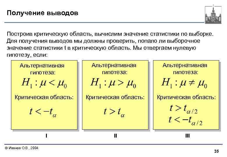 Получение выводов Построив критическую область, вычислим значение статистики по выборке. Для получения выводов мы