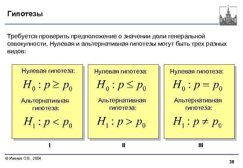 Гипотезы Требуется проверить предположение о значении доли генеральной совокупности. Нулевая и альтернативная гипотезы могут
