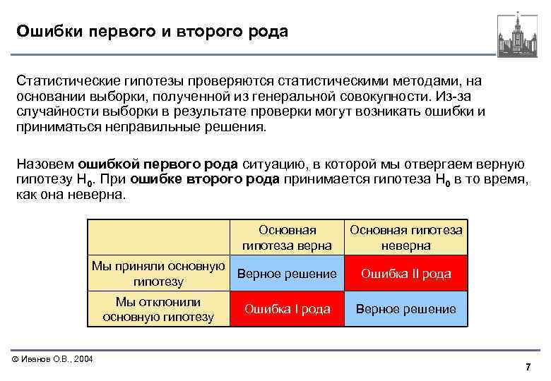 Ошибки первого и второго рода Статистические гипотезы проверяются статистическими методами, на основании выборки, полученной