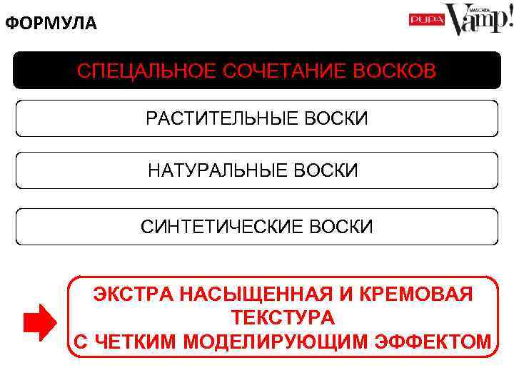 ФОРМУЛА СПЕЦАЛЬНОЕ СОЧЕТАНИЕ ВОСКОВ РАСТИТЕЛЬНЫЕ ВОСКИ НАТУРАЛЬНЫЕ ВОСКИ СИНТЕТИЧЕСКИЕ ВОСКИ ЭКСТРА НАСЫЩЕННАЯ И КРЕМОВАЯ