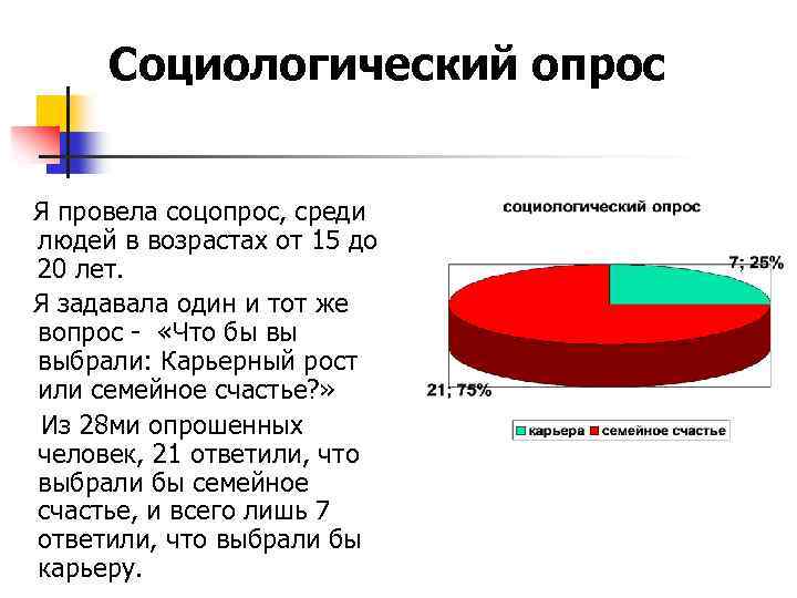 Социологический опрос Я провела соцопрос, среди людей в возрастах от 15 до 20 лет.