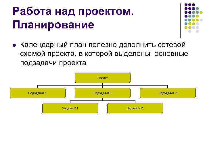 Работа над проектом. Планирование l Календарный план полезно дополнить сетевой схемой проекта, в которой