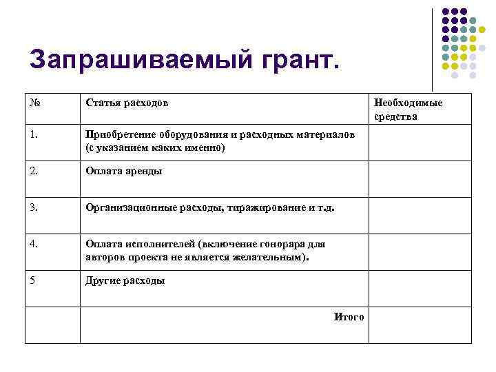 Запрашиваемый грант. № Статья расходов Необходимые средства 1. Приобретение оборудования и расходных материалов (с