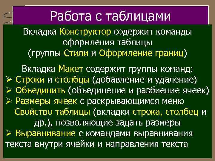 Работа с таблицами Вкладка Конструктор содержит команды оформления таблицы (группы Стили и Оформление границ)