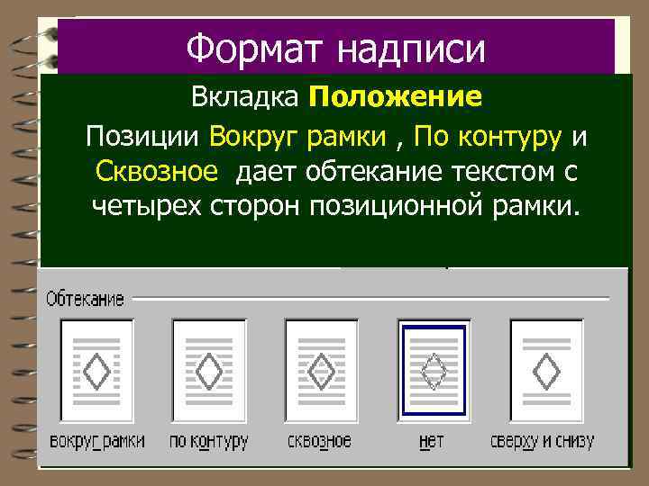 Формат надписи Вкладка Положение Позиции Вокруг рамки , По контуру и Сквозное дает обтекание