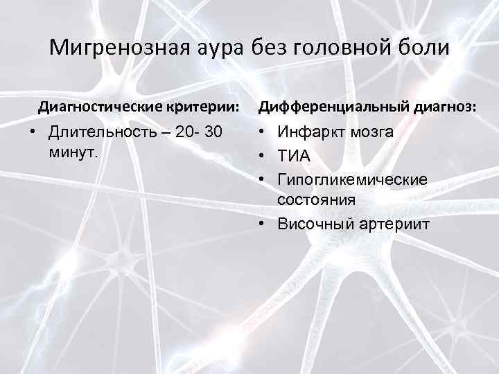 Мигренозная аура без головной боли Диагностические критерии: • Длительность – 20 - 30 минут.