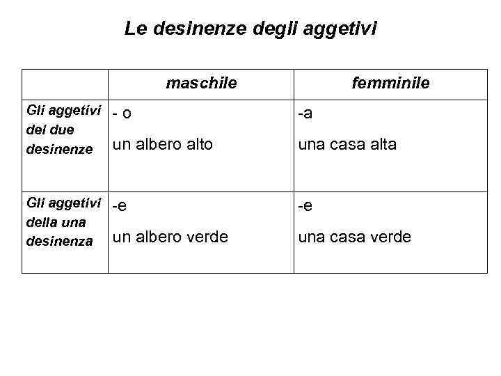 Le desinenze degli aggetivi maschile femminile Gli aggetivi dei due desinenze -o -a un