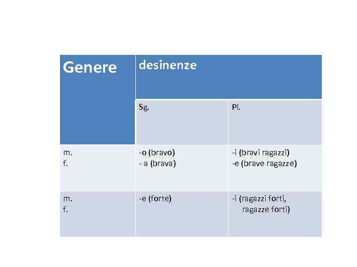 Genere desinenze Sg. Pl. m. f. -o (bravo) - a (brava) -i (bravi ragazzi)