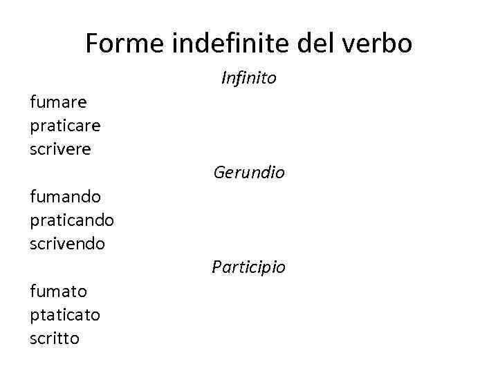 Forme indefinite del verbo Infinito fumare praticare scrivere Gerundio fumando praticando scrivendo Participio fumato