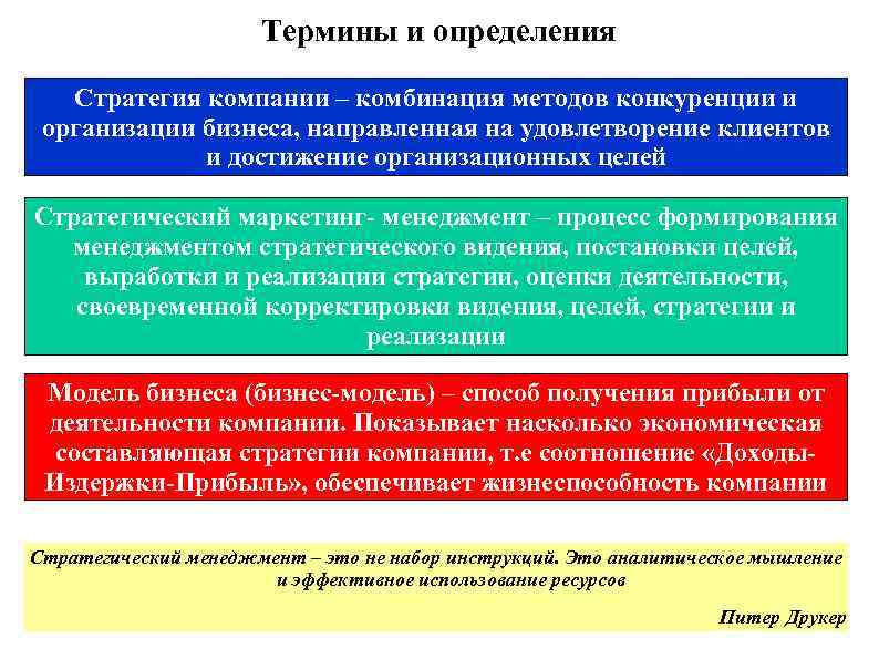 Термины и определения Стратегия компании – комбинация методов конкуренции и организации бизнеса, направленная на