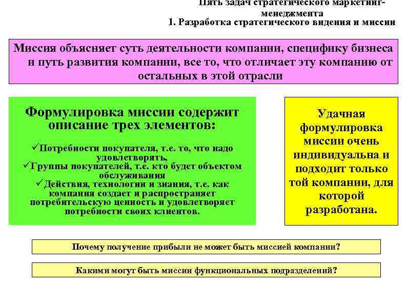 Пять задач стратегического маркетингменеджмента 1. Разработка стратегического видения и миссии Миссия объясняет суть деятельности