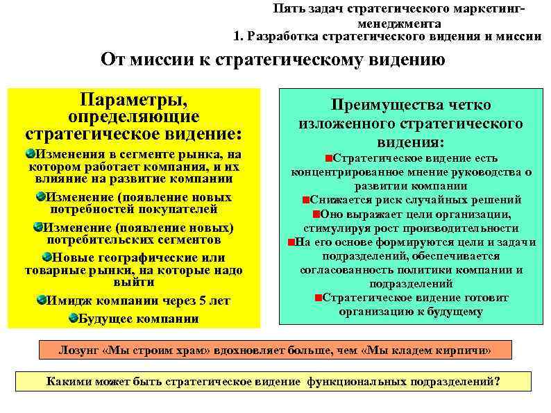 Пять задач стратегического маркетингменеджмента 1. Разработка стратегического видения и миссии От миссии к стратегическому