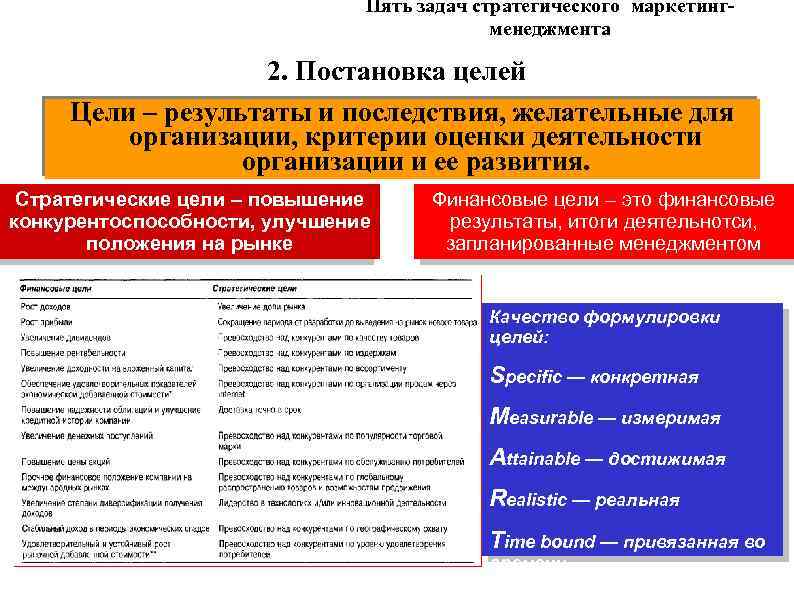 Пять задач стратегического маркетингменеджмента 2. Постановка целей Цели – результаты и последствия, желательные для