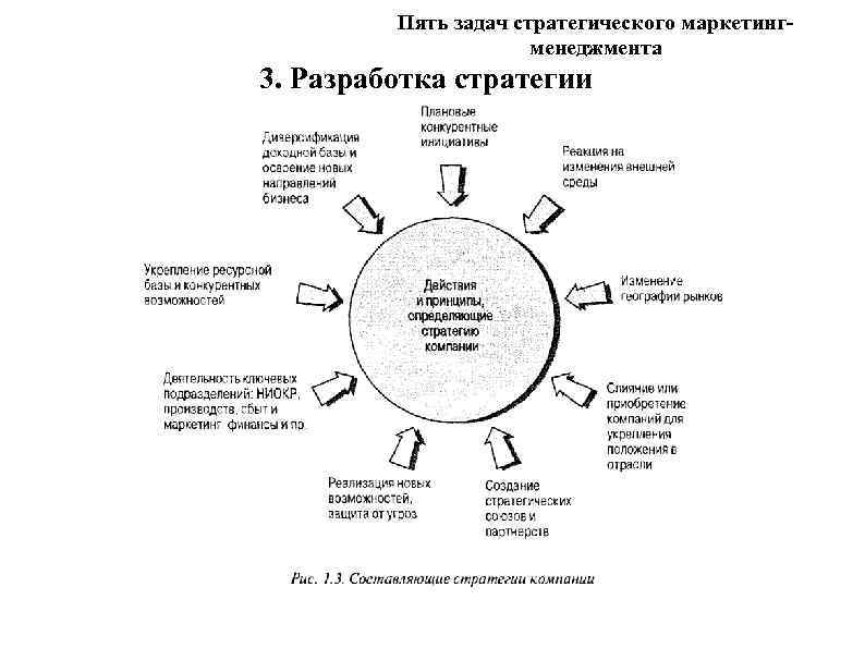 Пять задач стратегического маркетингменеджмента 3. Разработка стратегии 