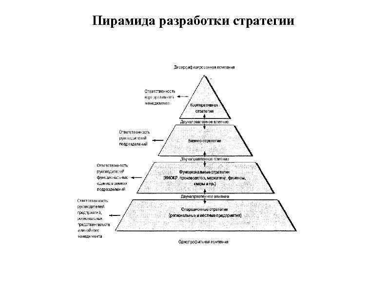 Суть парадигмы разработанной профессорами гарвардской школы э мэйсоном и д бейном отражается схемой