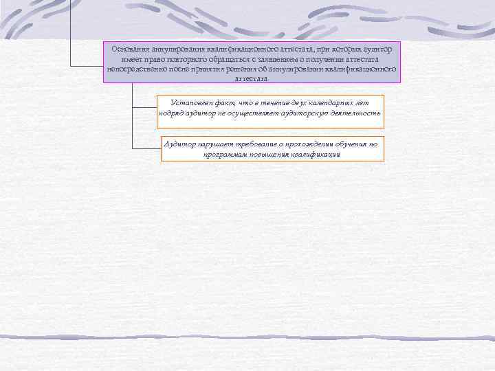 Основания аннулирования квалификационного аттестата, при которых аудитор имеет право повторного обращаться с заявлением о