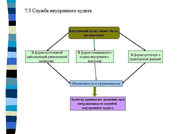 Карта гарантий внутренний аудит это