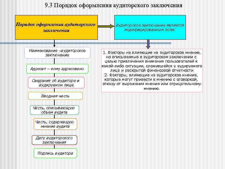 Содержание аудиторского заключения. Порядок составления аудиторского заключения. Порядок оформления и представления аудиторского заключения. Аудиторское заключение порядок заключения.