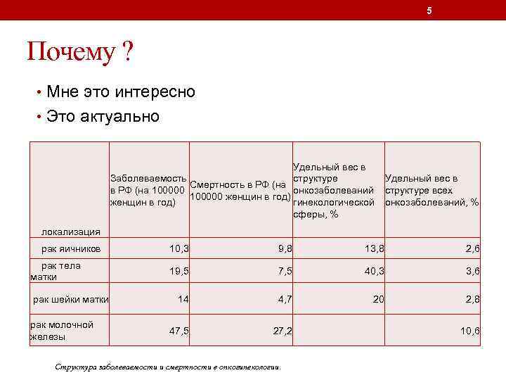 5 Почему ? • Мне это интересно • Это актуально Удельный вес в Заболеваемость