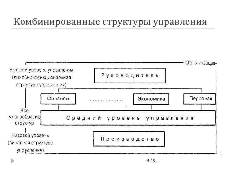 Комбинированные структуры управления 4. 19. 