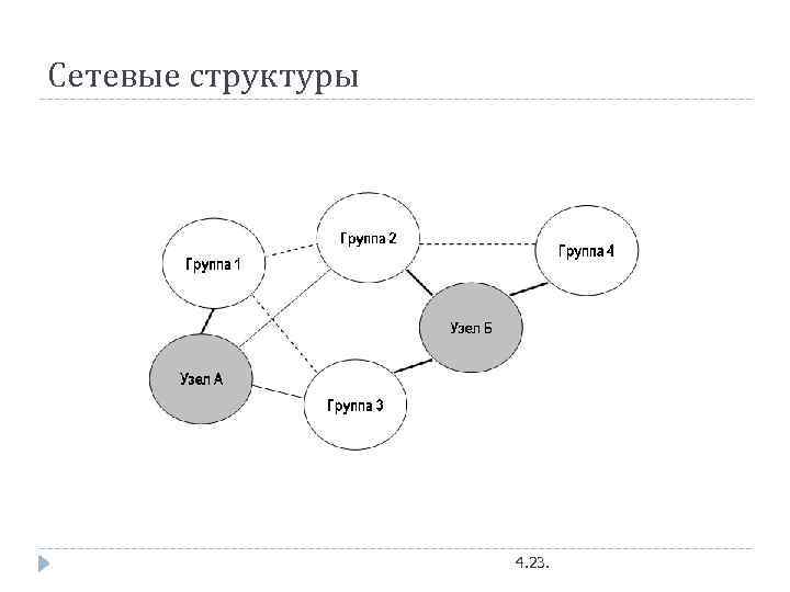Сетевые структуры 4. 23. 