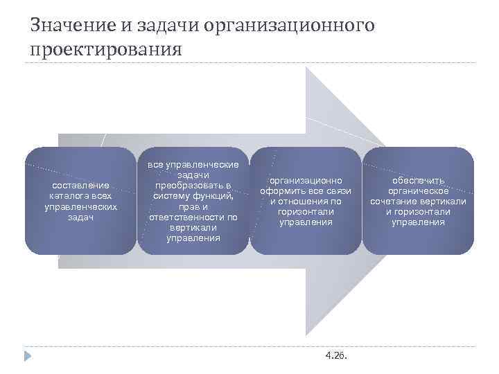 Значение и задачи организационного проектирования составление каталога всех управленческих задач все управленческие задачи преобразовать
