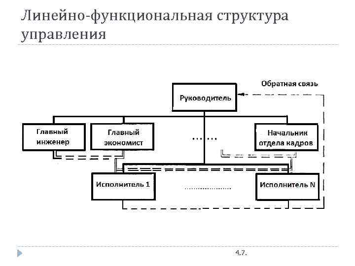 Линейно функциональная структура предприятия схема