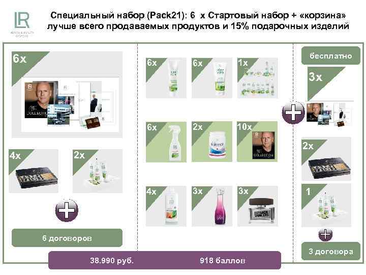 Специальный набор (Pack 21): 6 x Стартовый набор + «корзина» лучше всего продаваемых продуктов