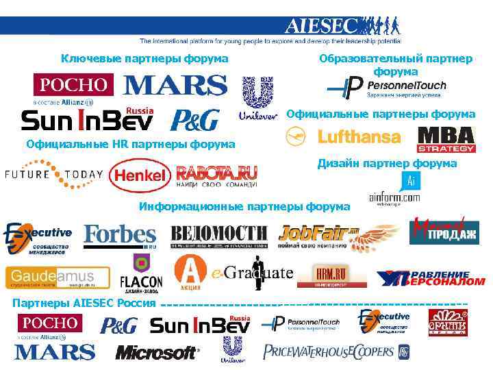 Ключевые партнеры форума Образовательный партнер форума Официальные партнеры форума Официальные HR партнеры форума Дизайн
