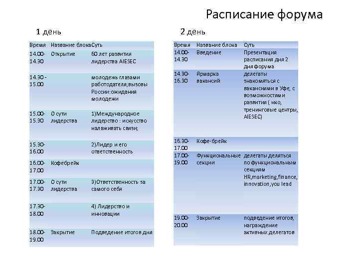 Расписание форума 1 день 2 день Время Название блока. Суть 14. 00 - Открытие