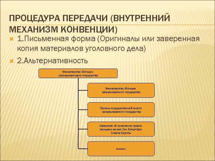 ПРОЦЕДУРА ПЕРЕДАЧИ (ВНУТРЕННИЙ МЕХАНИЗМ КОНВЕНЦИИ) 1. Письменная форма (Оригиналы или заверенная копия материалов уголовного