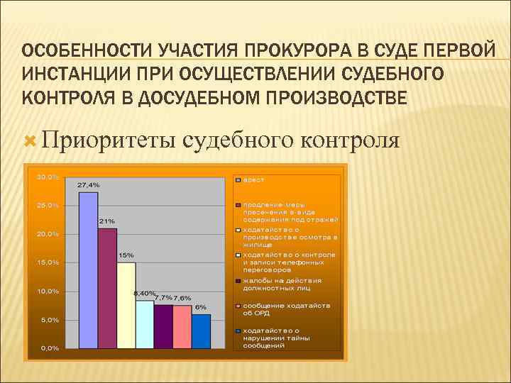 ОСОБЕННОСТИ УЧАСТИЯ ПРОКУРОРА В СУДЕ ПЕРВОЙ ИНСТАНЦИИ ПРИ ОСУЩЕСТВЛЕНИИ СУДЕБНОГО КОНТРОЛЯ В ДОСУДЕБНОМ ПРОИЗВОДСТВЕ