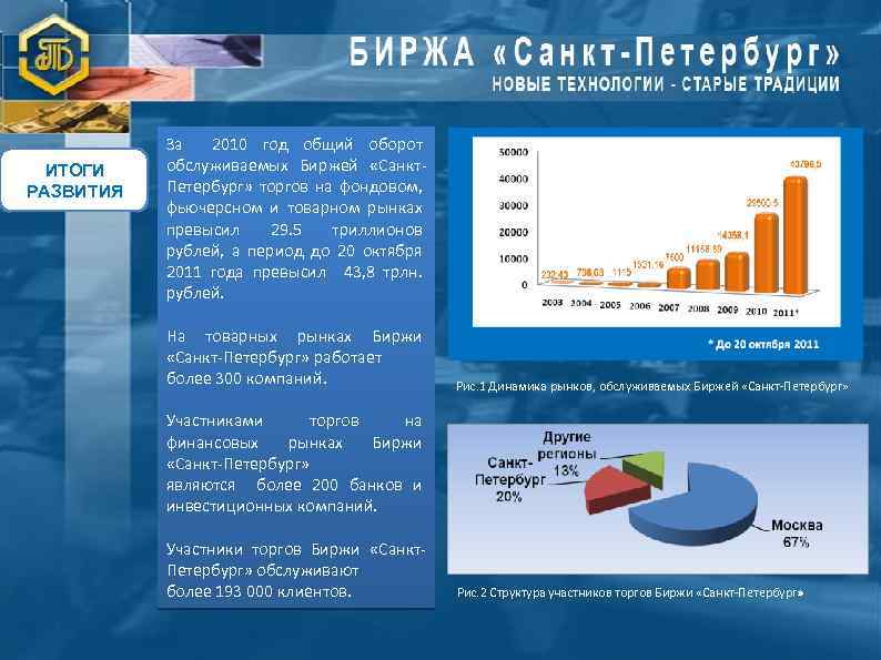 ИТОГИ РАЗВИТИЯ За 2010 год общий оборот обслуживаемых Биржей «Санкт. Петербург» торгов на фондовом,