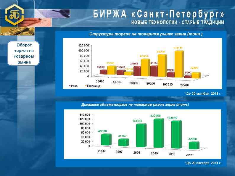 Биржа санкт петербург нефтепродукты