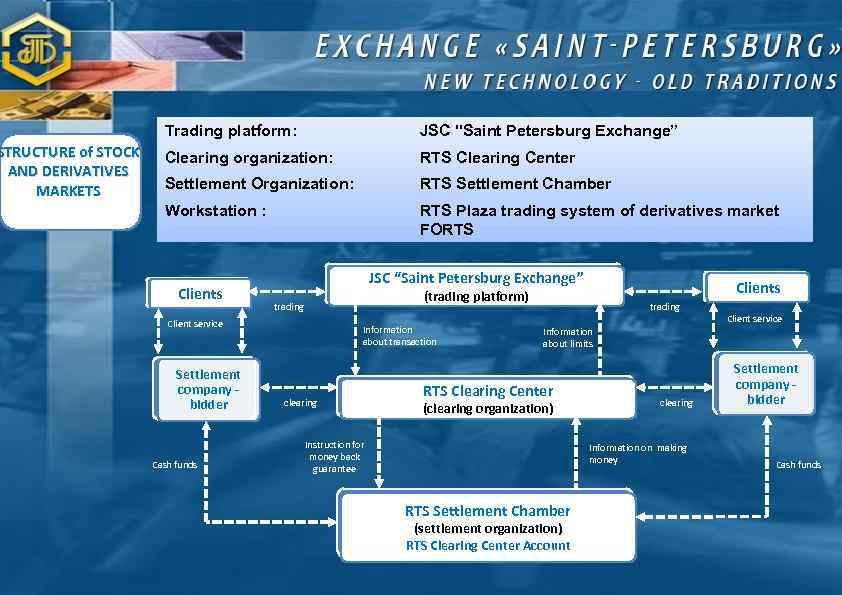 The Exchange SaintPetersburg 20 years of success SaintPetersburg