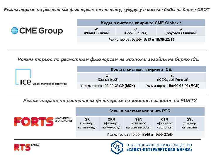 Режим торгов по расчетным фьючерсам на пшеницу, кукурузу и соевые бобы на бирже CBOT