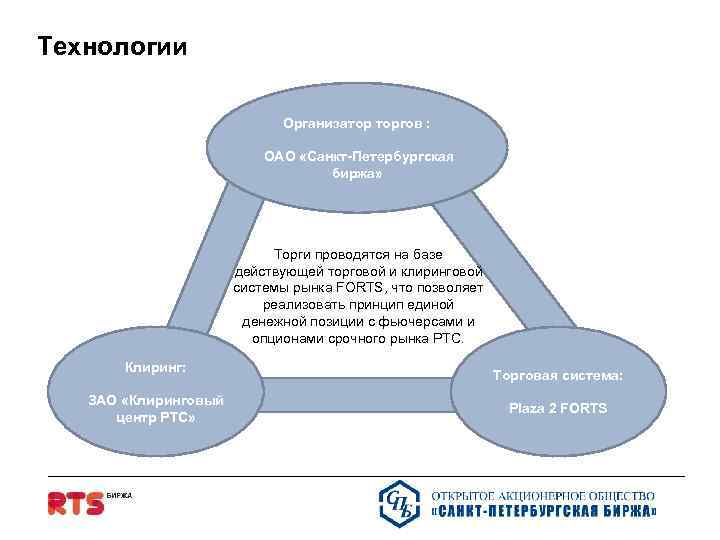 Технологии Организатор торгов : ОАО «Санкт-Петербургская биржа» Торги проводятся на базе действующей торговой и