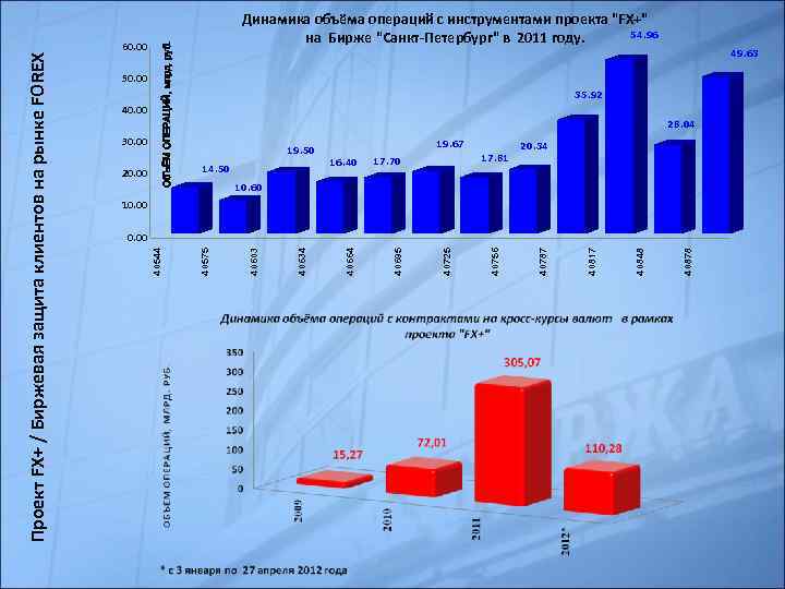 20. 00 35. 92 28. 04 19. 67 19. 50 16. 40 14. 50