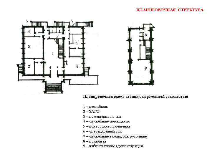 ПЛАНИРОВОЧНАЯ СТРУКТУРА 7 7 4 8 5 5 3 1 2 6 9 Планировочная