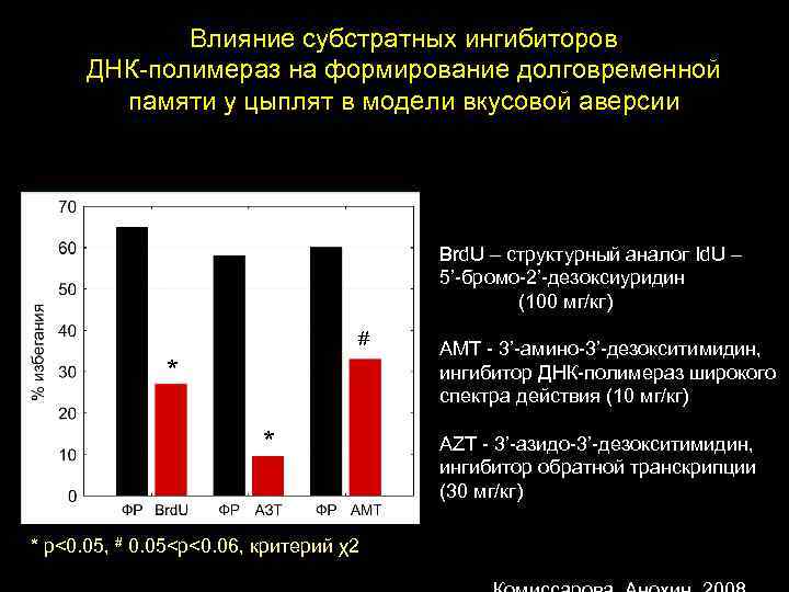 Влияние субстратных ингибиторов ДНК-полимераз на формирование долговременной памяти у цыплят в модели вкусовой аверсии