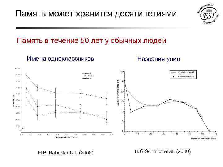 Память может хранится десятилетиями Память в течение 50 лет у обычных людей Имена одноклассников