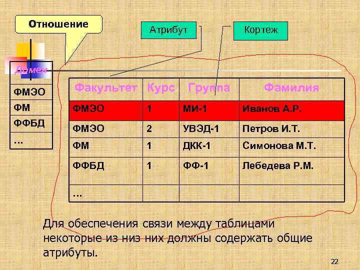 Все атрибуты отношения простые