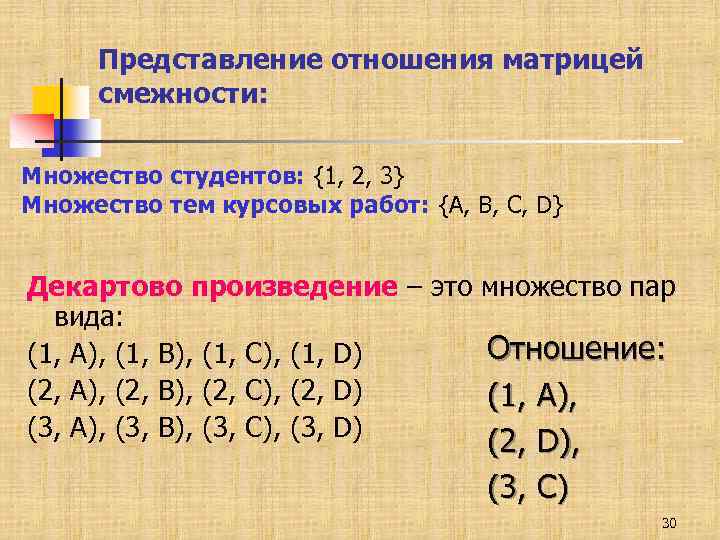 Представление отношений. Декартово произведение матриц. Задание отношения матрицей. Произведение матриц смежности. Декартово произведение графов с помощью матриц смежности.