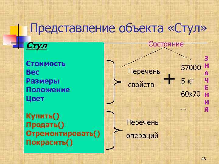 В перечне свойств. Представление объекта. Представить объект.