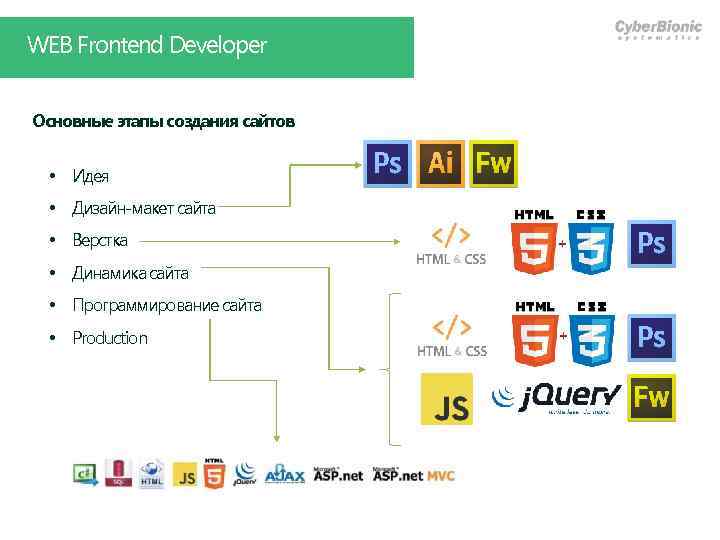 Карта frontend разработчика