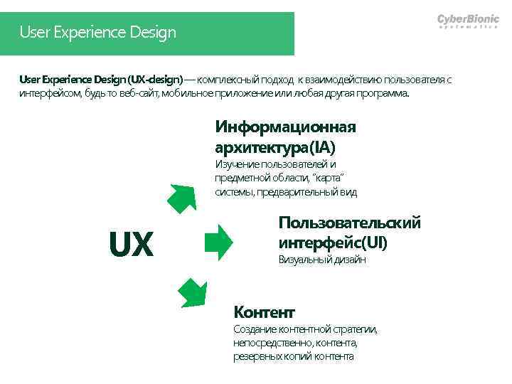 User Experience Design (UX-design) — комплексный подход к взаимодействию пользователя с интерфейсом, будь то